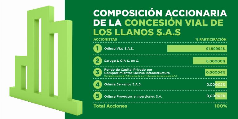 Tabla de composición accionaria